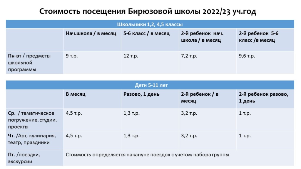 Стоимость участия 2022/23 уч. год
